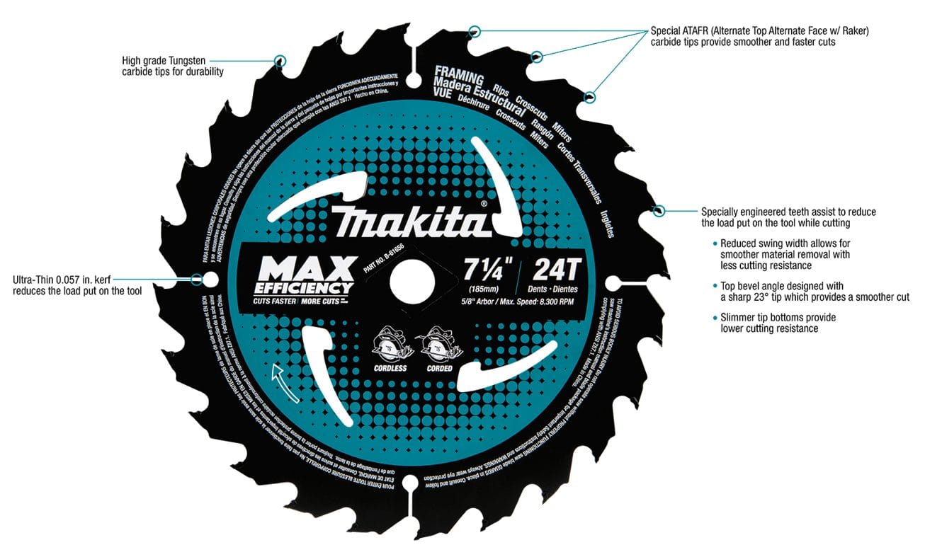 A feature callout diagram of the Makita framing saw blade, highlighting its tungsten carbide tips, thin kerf, and special ATAFR tooth design.