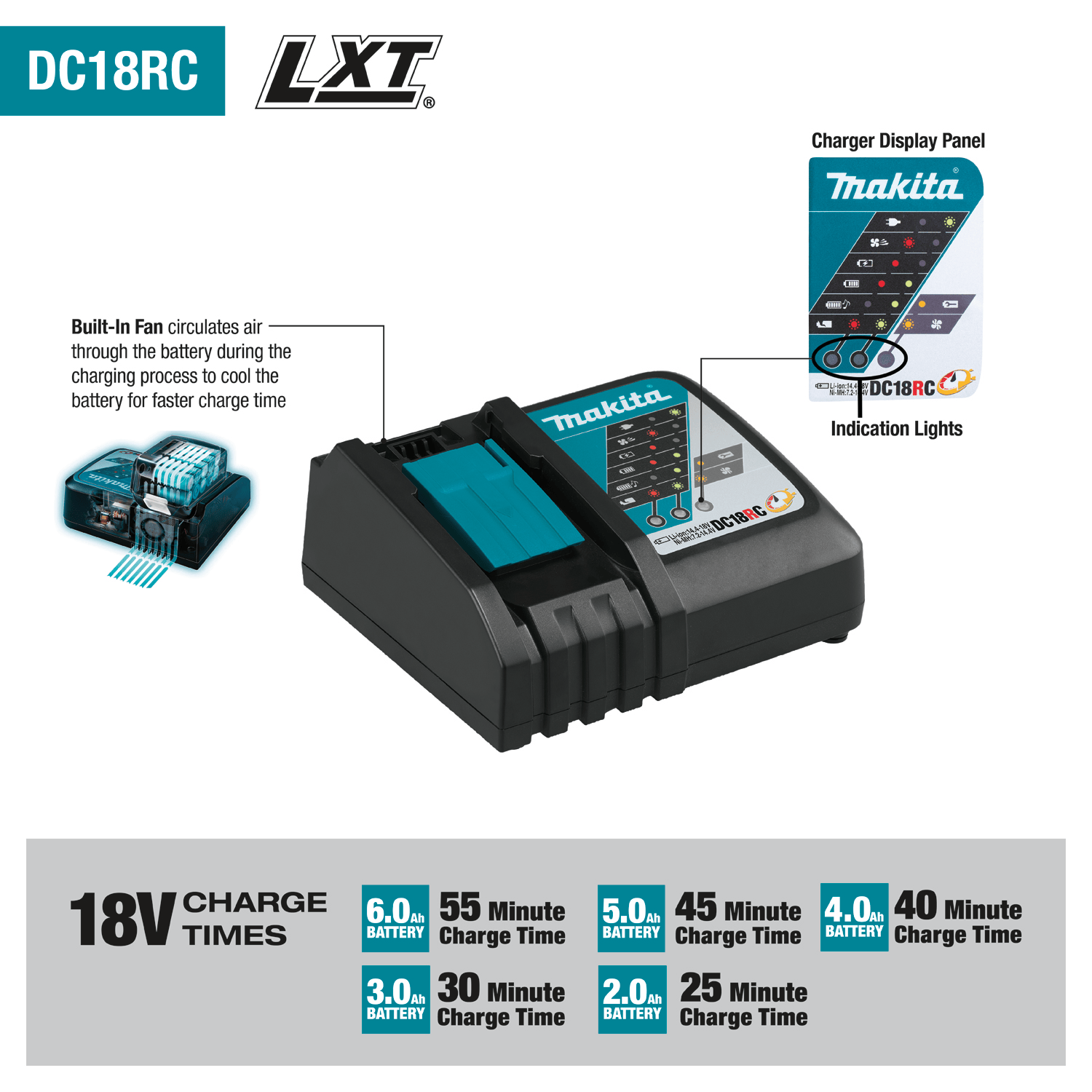 Makita DC18RC feature chart detailing forced-air cooling fan technology and exact 18V battery charge times from 25 to 55 minutes.
