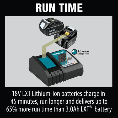 Makita 5.0Ah 18V LXT battery sliding into a DC18RC charger showing 45-minute charge time and extended 65 percent run-time performance.