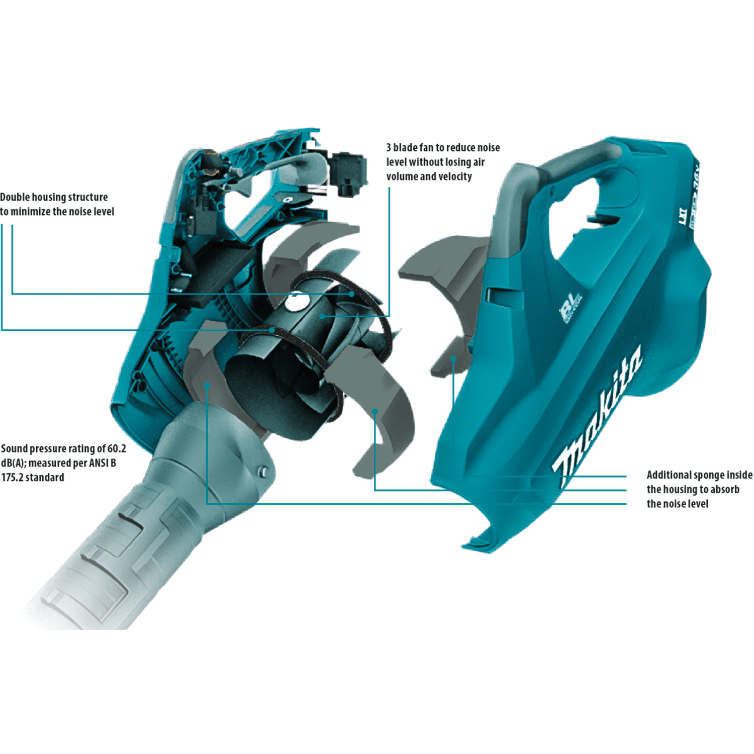 Internal cutaway diagram of the Makita XBU02 blower showing the noise-dampening double housing and sound-absorbing sponge construction.