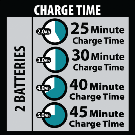 A black, white, and gray informational graphic titled 'CHARGE TIME' showing four battery charge time options ranging from 25 minutes to 45 minutes, labeled with battery capacities from 2.0Ah to 5.
