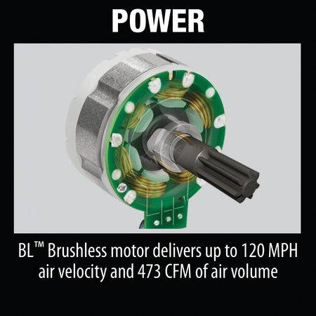 Cutaway diagram of the Makita BL brushless motor delivering up to 120 MPH air velocity and 473 CFM air volume for efficient groundskeeping.
