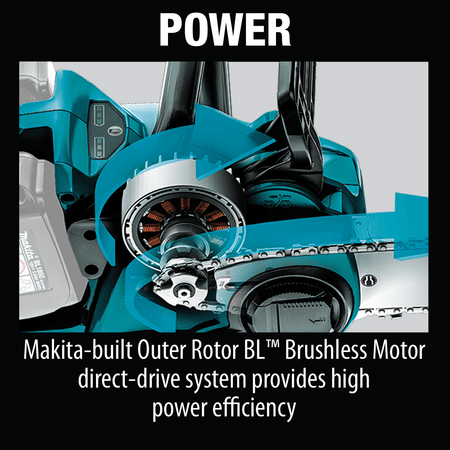 Cutaway diagram of the Makita outer rotor brushless motor direct-drive system delivering 32cc gas-equivalent cutting efficiency.