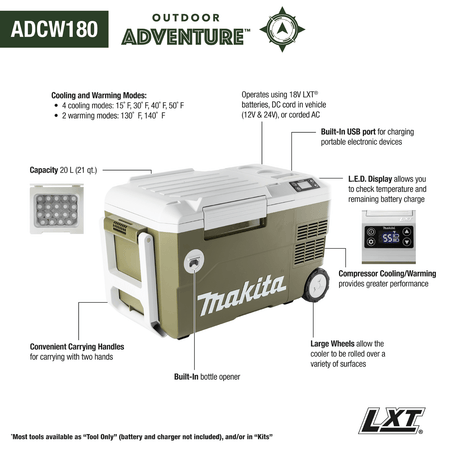 Feature diagram of the Makita ADCW180Z cooler detailing its 21-quart capacity, 15°F to 140°F temp settings, and triple AC, DC, or 18V power modes.