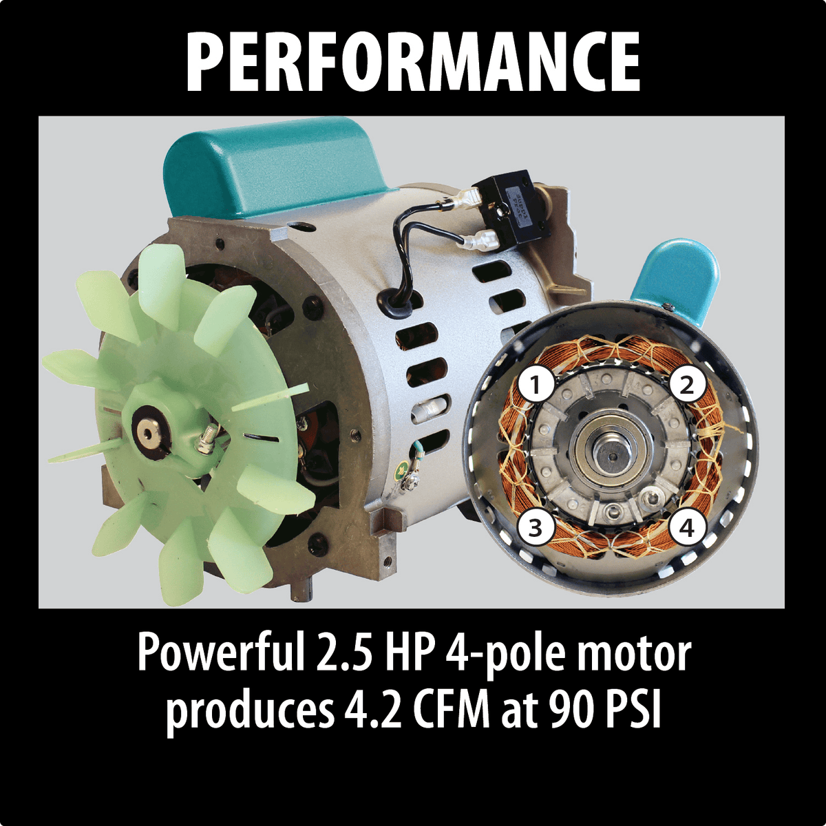Makita MAC2400 2.5 HP 4-pole motor with copper windings and cooling fan engineered to deliver 4.2 CFM at 90 PSI.