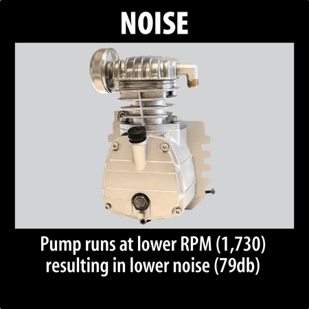 Makita MAC2400 low-noise 79 dB cast iron pump with oil sight glass, large air intake filter, and oil fill plug.