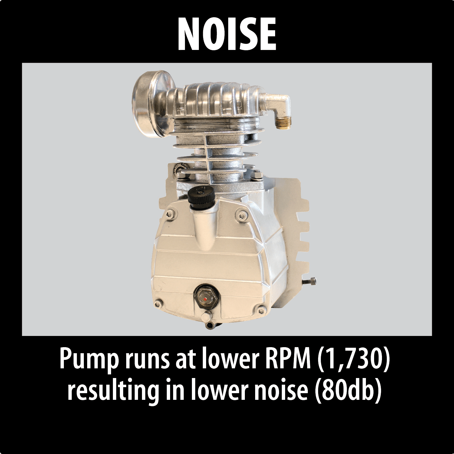 Makita MAC700 oil-lubricated cast iron pump engineered to operate at a low 1,730 RPM for quiet 80 dB jobsite sound output.