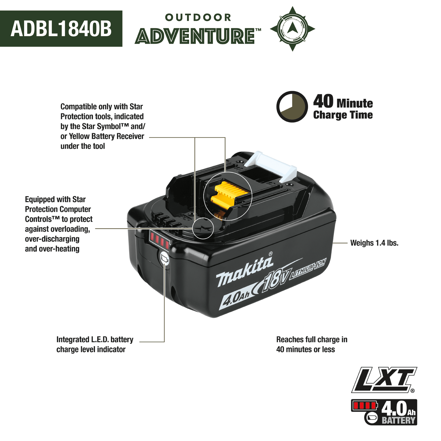 Makita Outdoor Adventure ADBL1840B battery diagram detailing 40-minute charge time, 1.4-lb weight, and Star Protection Controls.