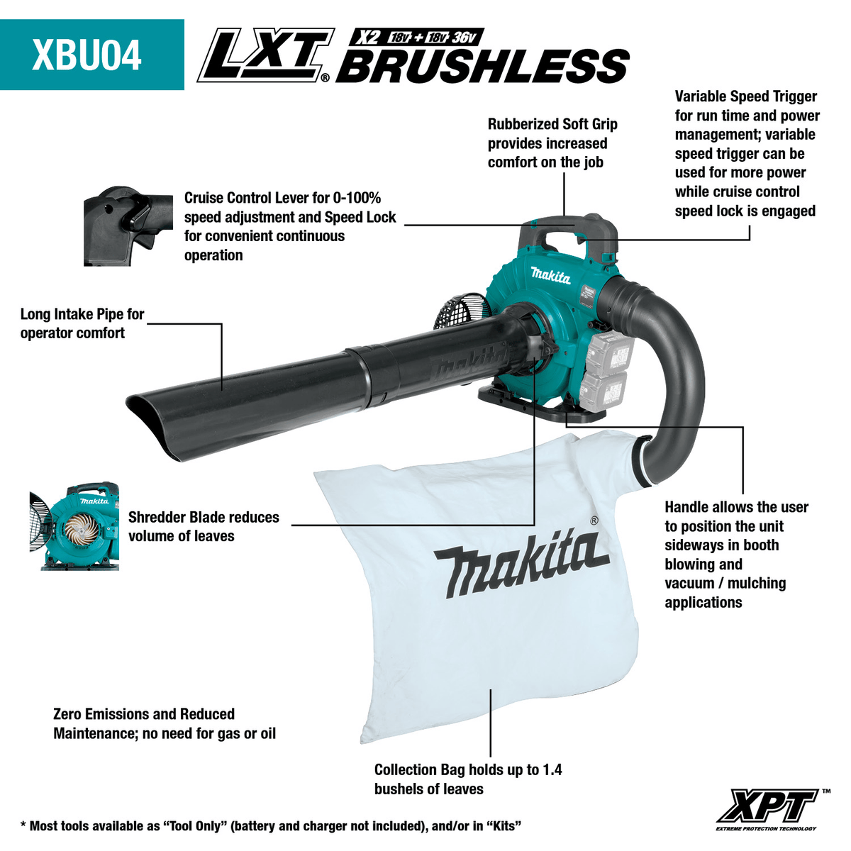 Feature breakdown of Makita XBU04PTV showcasing cruise control lever, shredder blade, and 1.4 bushel bag.
