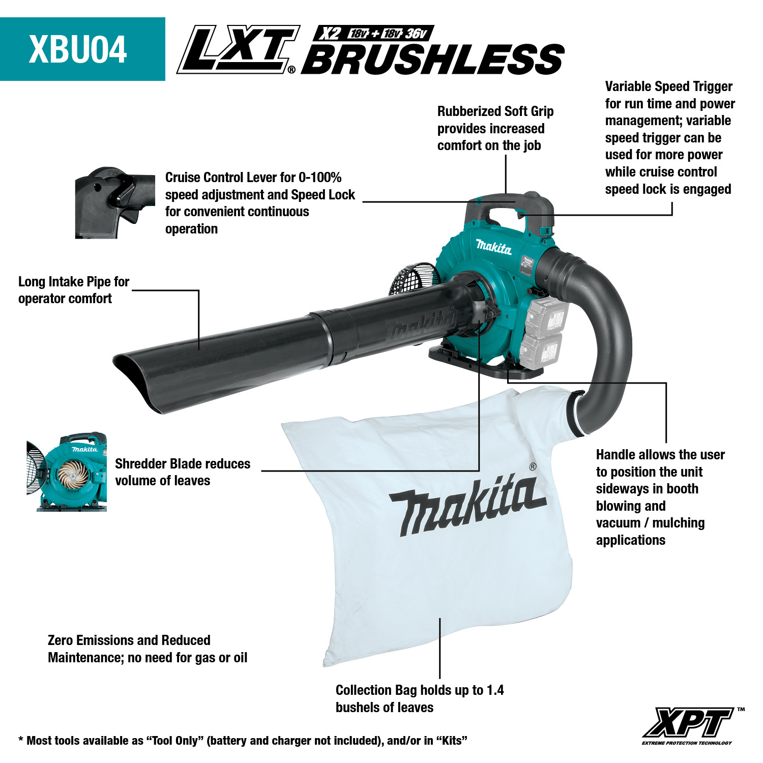 Feature breakdown of Makita XBU04PTV showcasing cruise control lever, shredder blade, and 1.4 bushel bag.