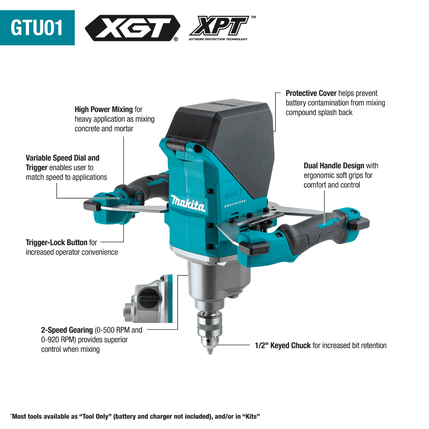 Infographic diagram detailing the Makita 40V XGT mixer features including 2-speed gearing, variable speed dial, and protective cover.