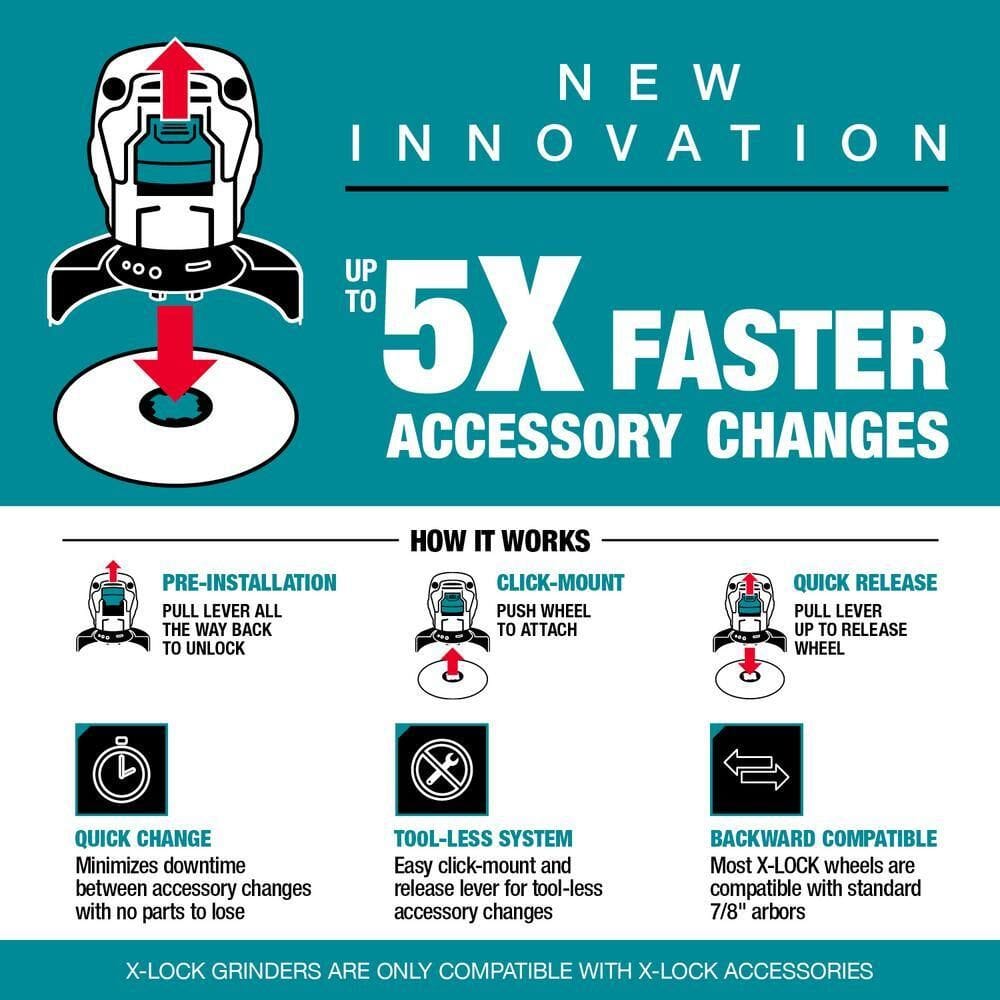 Marketing graphic illustrating the X-LOCK innovation, demonstrating how a simple click-mount process makes accessory changes up to 5 times faster than traditional threaded spindles.