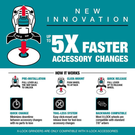 Marketing graphic illustrating the X-LOCK innovation, demonstrating how a simple click-mount process makes accessory changes up to 5 times faster than traditional threaded spindles.