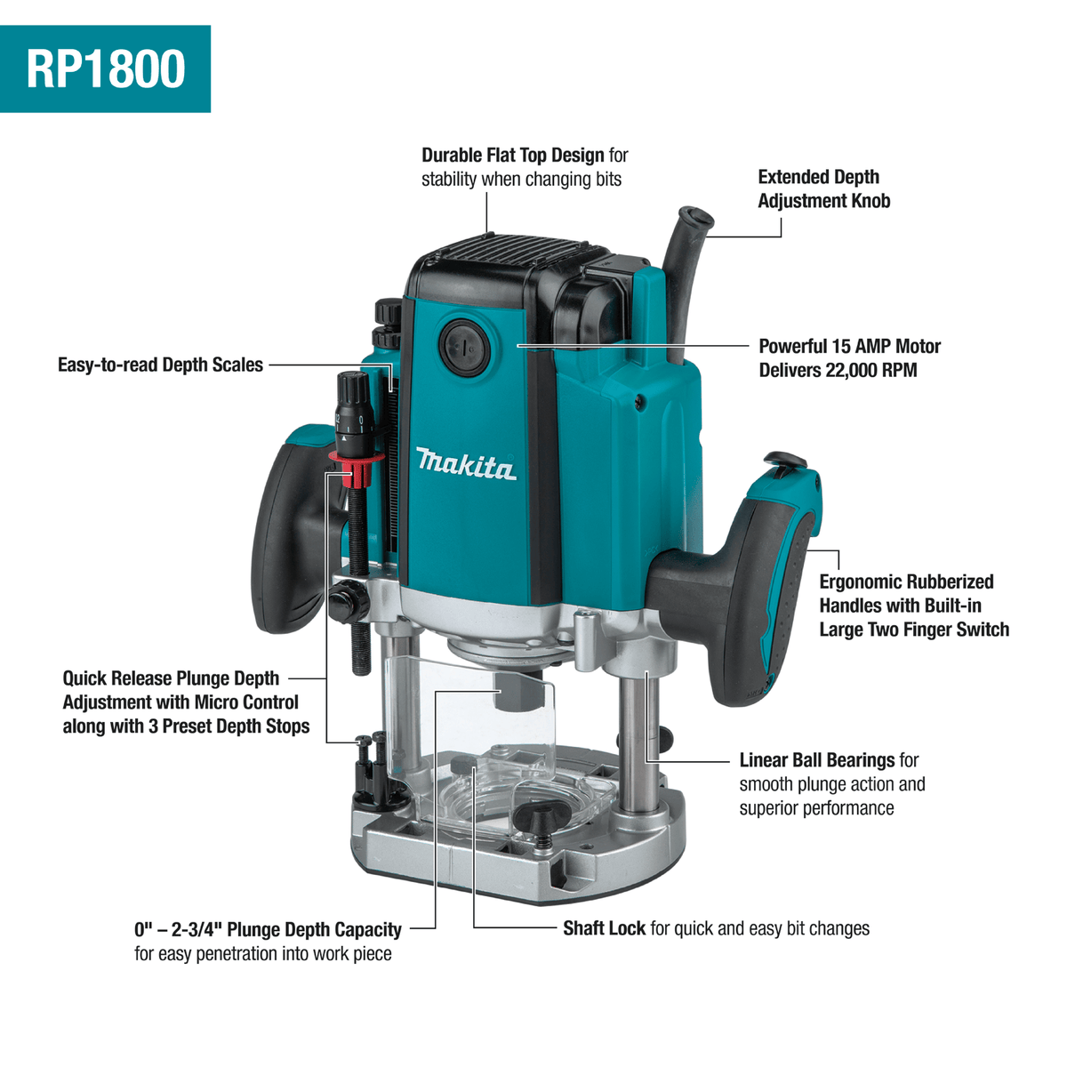 Makita RP1800 diagram highlighting 15 Amp 22,000 RPM motor, 2-3/4-inch plunge stroke, and linear ball bearings.