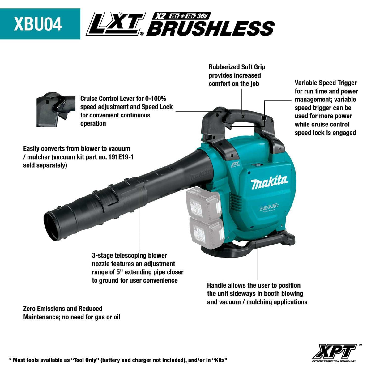 Annotated diagram of the Makita XBU04Z blower detailing features like the Brushless motor, Variable Speed Trigger, Cruise Control Lever, and XPT (Extreme Protection Technology).