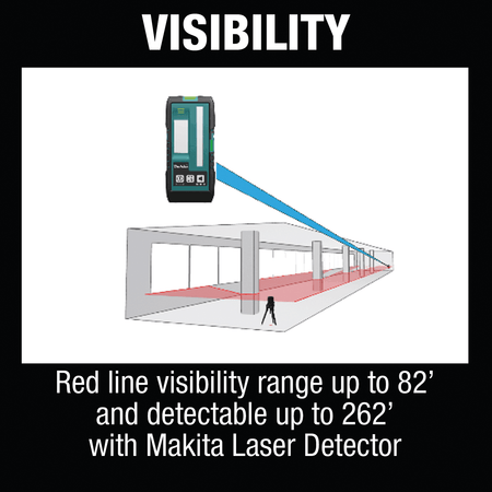 Visibility range graphic demonstrating 82-foot red line visibility expandable to 262 feet using a Makita laser receiver detector.