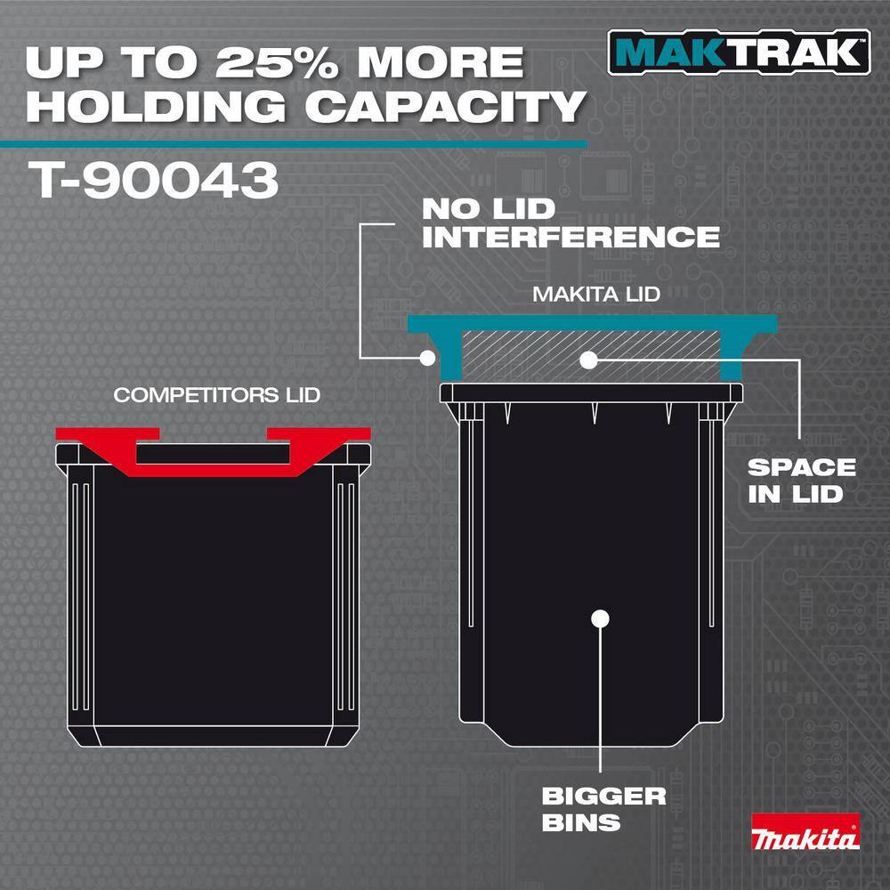 Comparison graphic demonstrating the Makita MAKTRAK advantage, showing how the lid design provides up to 25% more holding capacity and bigger bins compared to standard competitor storage boxes.