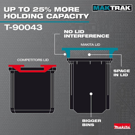 Comparison graphic demonstrating the Makita MAKTRAK advantage, showing how the lid design provides up to 25% more holding capacity and bigger bins compared to standard competitor storage boxes.
