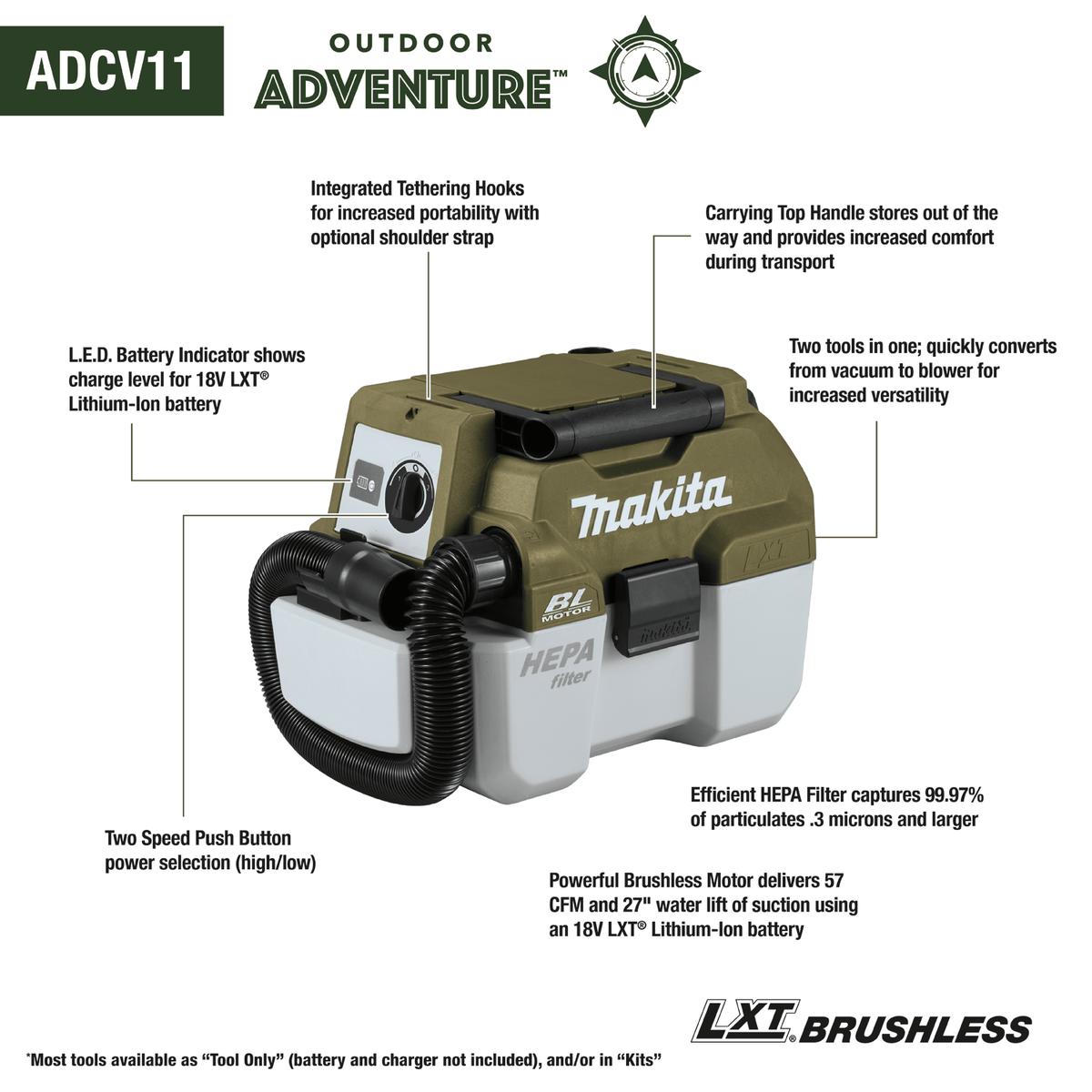 Annotated diagram of the Makita ADCV11Z vacuum detailing its 57 CFM suction, 27-inch water lift, HEPA filter, and dual speed power controls.