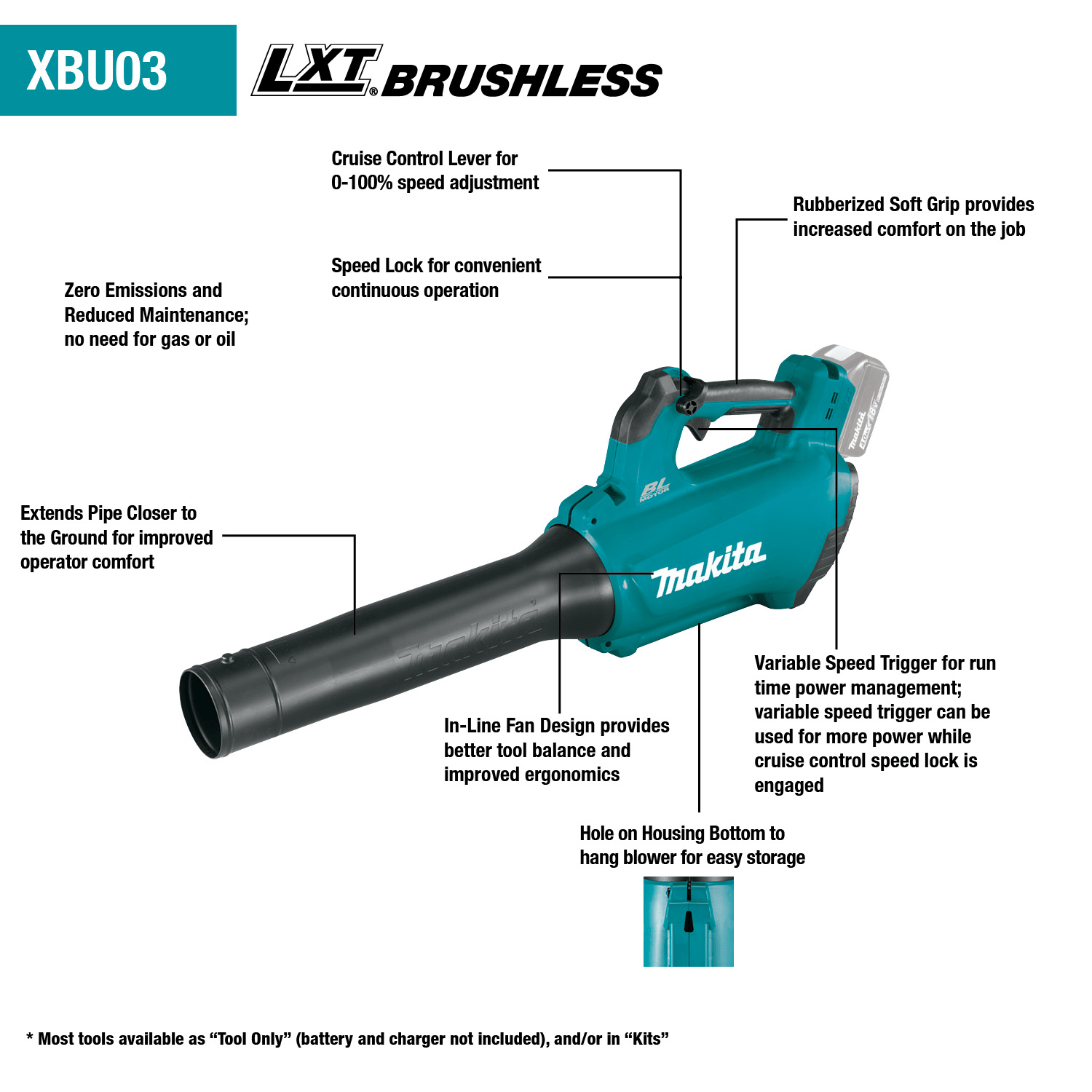 Product callout infographic diagram for the Makita XBU0303 brushless cordless leaf blower highlighting its technical features. Text labels outline the zero emissions design, a cruise control lever for speed adjustment, speed lock functions, a rubberized soft grip handle, an inline fan structure, a variable speed trigger, and a storage hang hole.