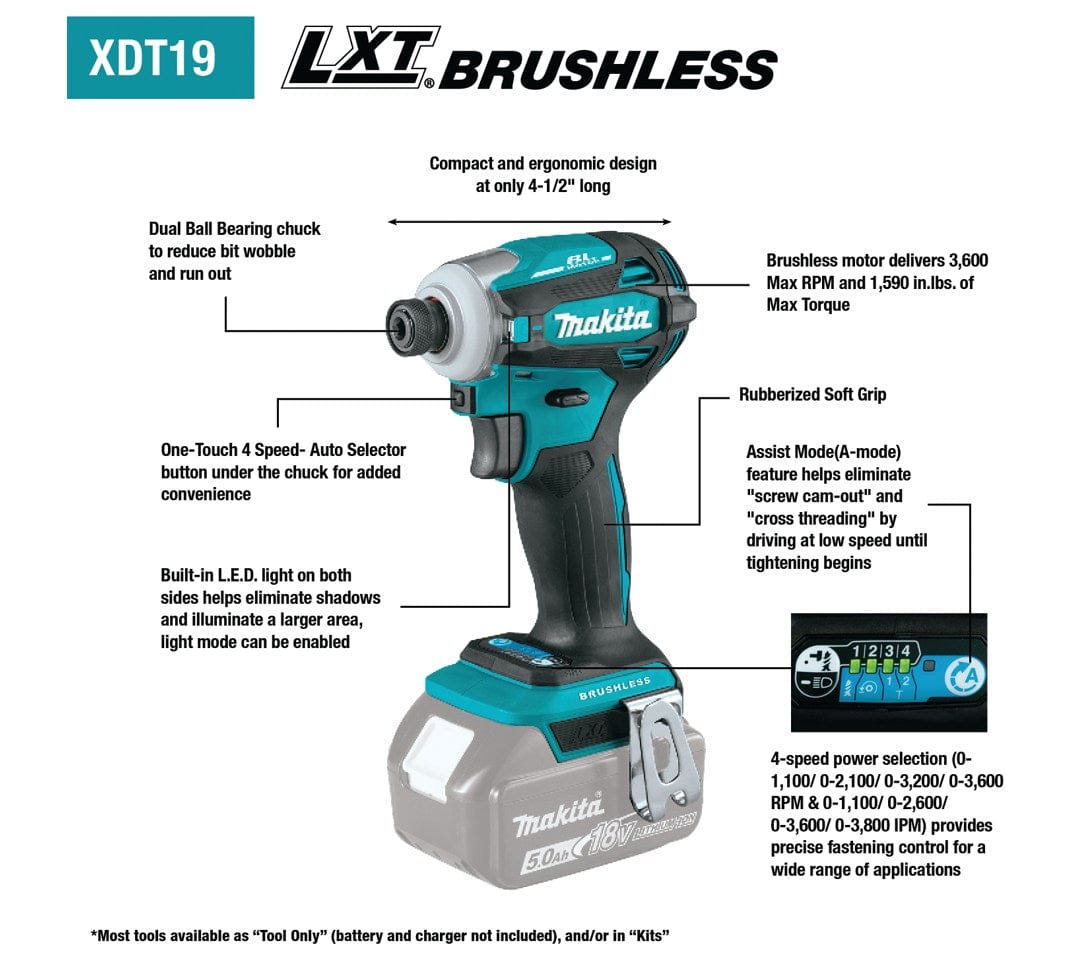 An informational product graphic of the Makita XDT19 18V LXT brushless impact driver with callouts highlighting its compact 4-1/2 inch length, 1,590 in.lbs. of torque, dual ball bearing chuck, and 4-speed power selection.