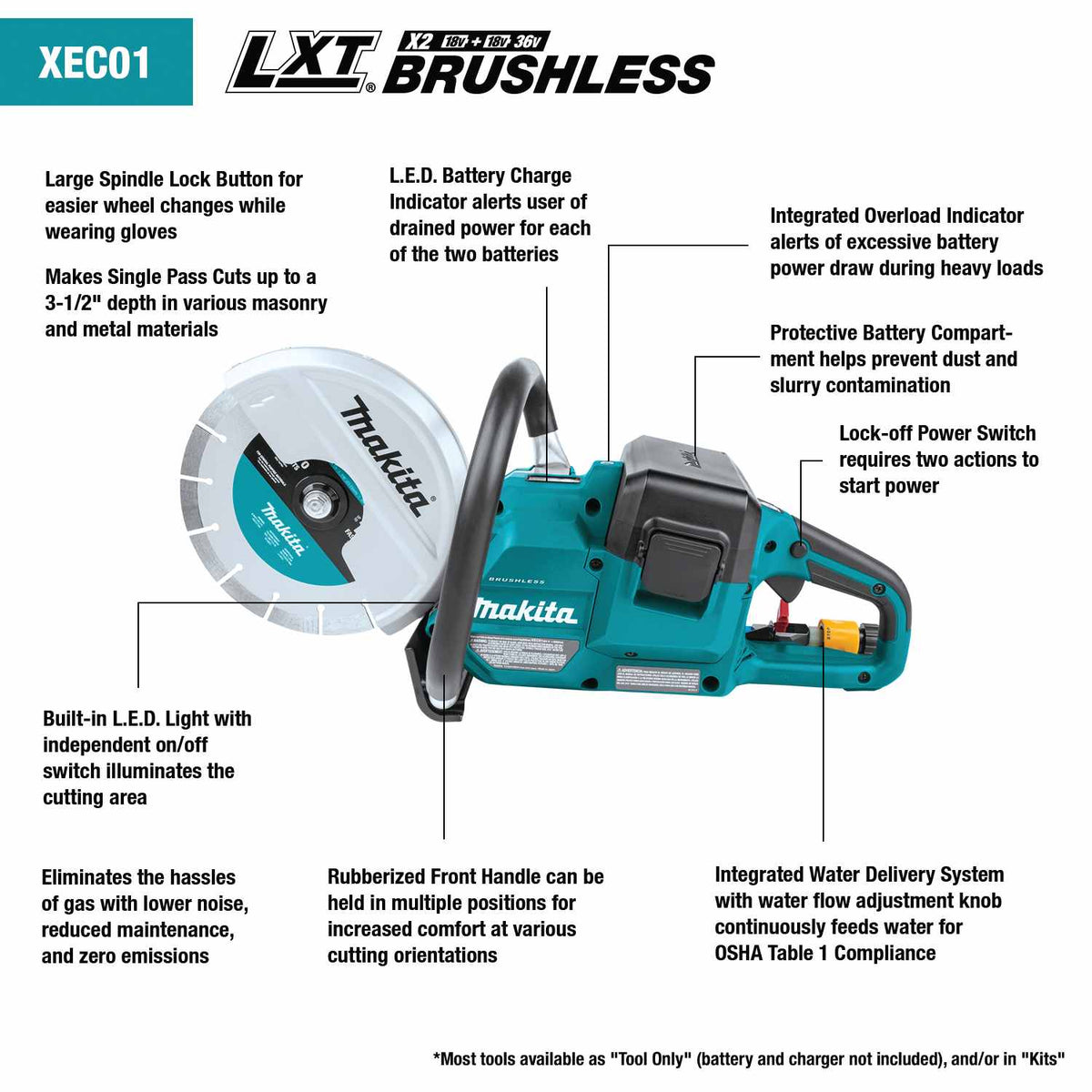 A features diagram of the Makita XEC01 power cutter, pointing out key components like the large spindle lock, 3-1/2" cut depth, LED light, water delivery system, rubberized handle, lock-off switch, battery compartment, and charge indicator.