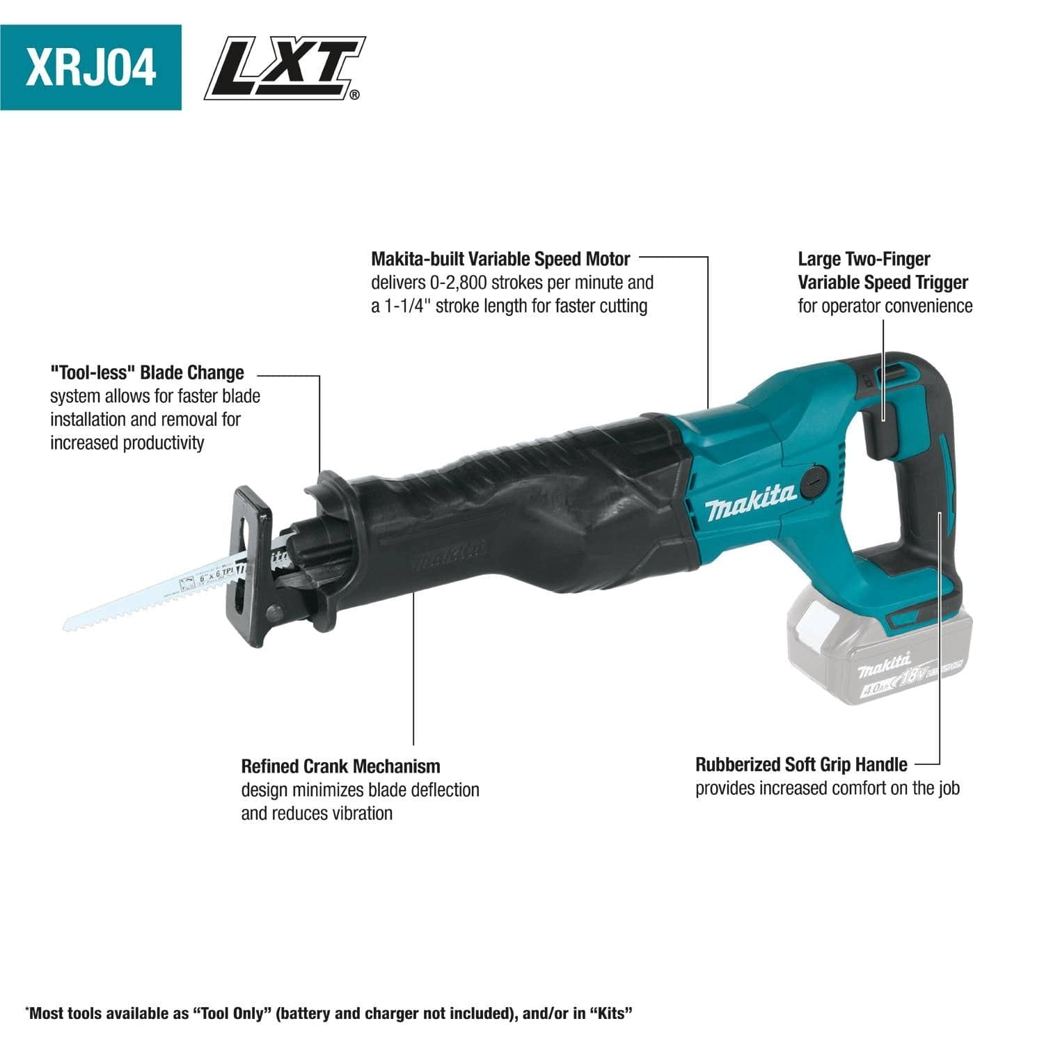Informational graphic of the reciprocating saw with lines pointing to key features like the tool-less blade change, variable speed motor, refined crank mechanism, and rubberized soft grip.