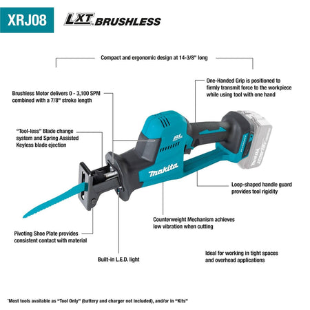 Infographic diagram of the reciprocating saw highlighting features such as the compact 14-3/8 inch length, brushless motor, and counterweight mechanism for low vibration.