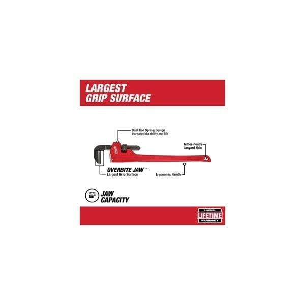 Infographic highlighting the features of the wrench, including the OVERBITE JAW, dual coil spring design, ergonomic handle, and tether-ready lanyard hole.