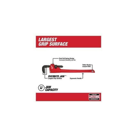 Infographic highlighting the features of the wrench, including the OVERBITE JAW, dual coil spring design, ergonomic handle, and tether-ready lanyard hole.