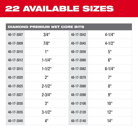 A comparison chart for Milwaukee wet core bits showing the Diamond Premium Wet model as having good speed, run time, and easy starts, while offering optimal diamond quality and performance in rebar and concrete.