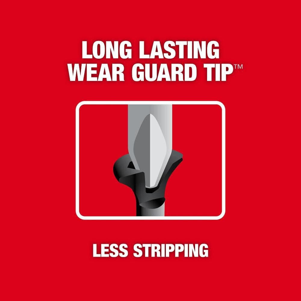 A promotional graphic on a bright red background highlighting the Milwaukee Long Lasting Wear Guard Tip, emphasizing customized tip geometry for less stripping during use.
