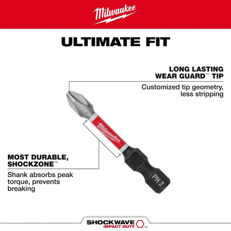 An informational graphic displaying a 2-inch Milwaukee SHOCKWAVE PH2 power bit, detailing features such as the Wear Guard Tip for an ultimate fit and the Shockzone shank for maximum durability.
