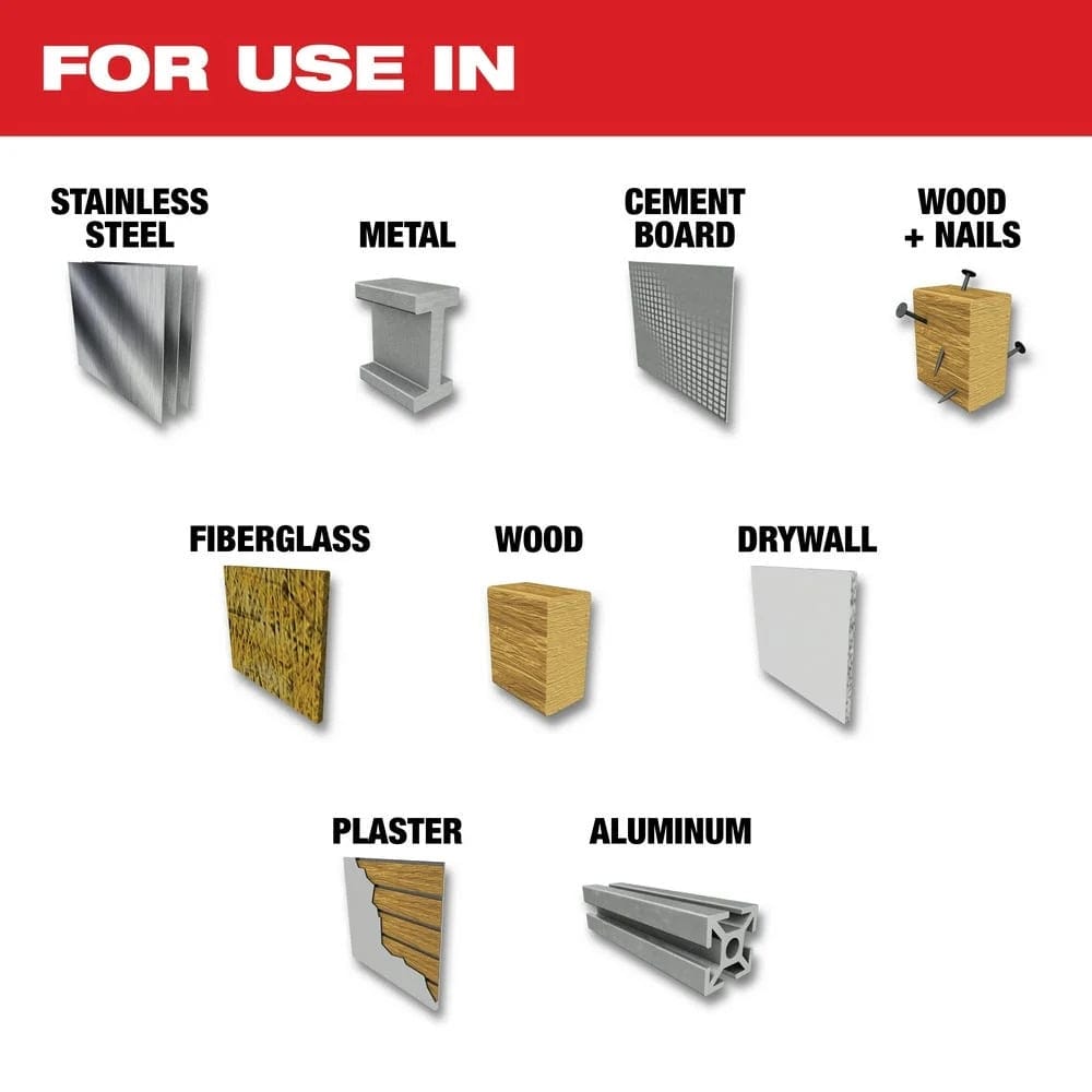 Icon graphic titled For Use In displaying compatible materials including stainless steel, metal, cement board, wood with nails, fiberglass, wood, drywall, plaster, and aluminum.