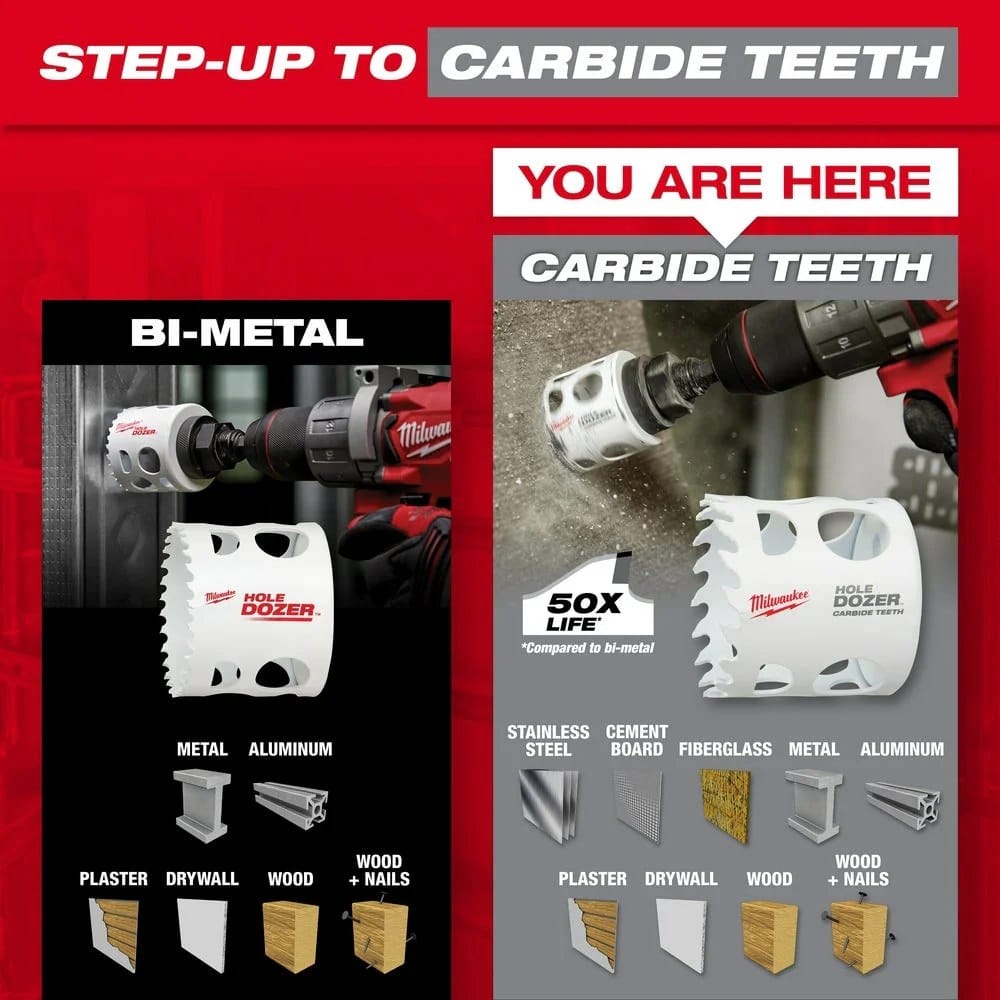 Comparison graphic titled Step-Up to Carbide Teeth illustrating the carbide hole saw's ability to cut extreme materials like stainless steel and cement board compared to bi-metal.