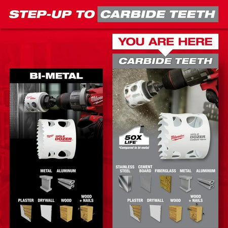 Comparison graphic titled Step-Up to Carbide Teeth illustrating the carbide hole saw's ability to cut extreme materials like stainless steel and cement board compared to bi-metal.