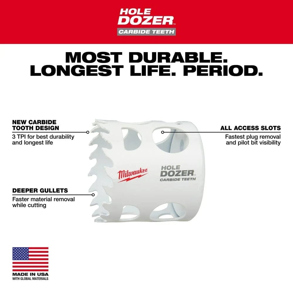 Product diagram highlighting features such as the new carbide tooth design, deeper gullets for material removal, and all-access slots for plug removal.