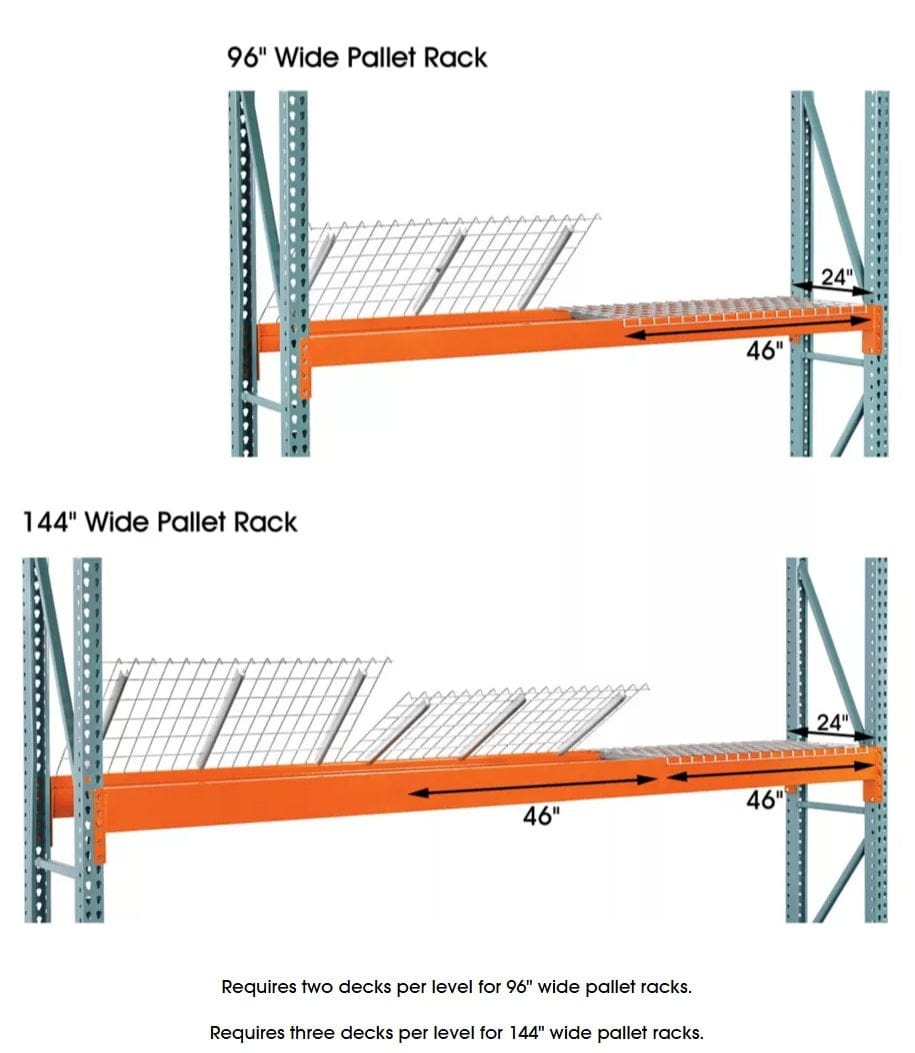 A technical installation guide showing wire decking requirements for different rack sizes, specifying two decks for 96-inch wide racks and three decks for 144-inch wide pallet racks with a 24-inch depth.