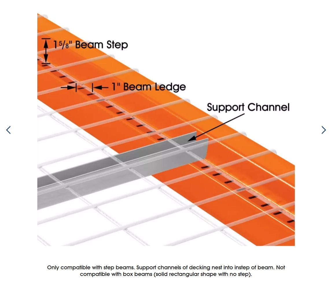A detailed close-up diagram showing a wire decking support channel nesting into a 1 5/8 inch beam step and 1 inch beam ledge, confirming compatibility only with industrial step beams.