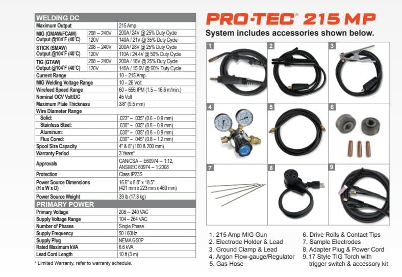 Product specification sheet for the PRO-TEC 215MP, detailing welding output, duty cycle, voltage, wire diameter ranges, and included accessories via numbered diagram.