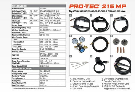 Product specification sheet for the PRO-TEC 215MP, detailing welding output, duty cycle, voltage, wire diameter ranges, and included accessories via numbered diagram.