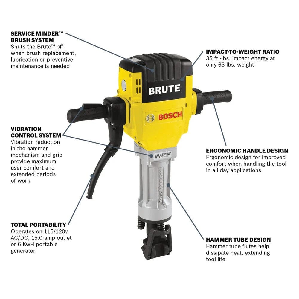Bosch Brute electric jackhammer with labeled specs showing impact-to-weight ratio, portability, and ergonomic design.