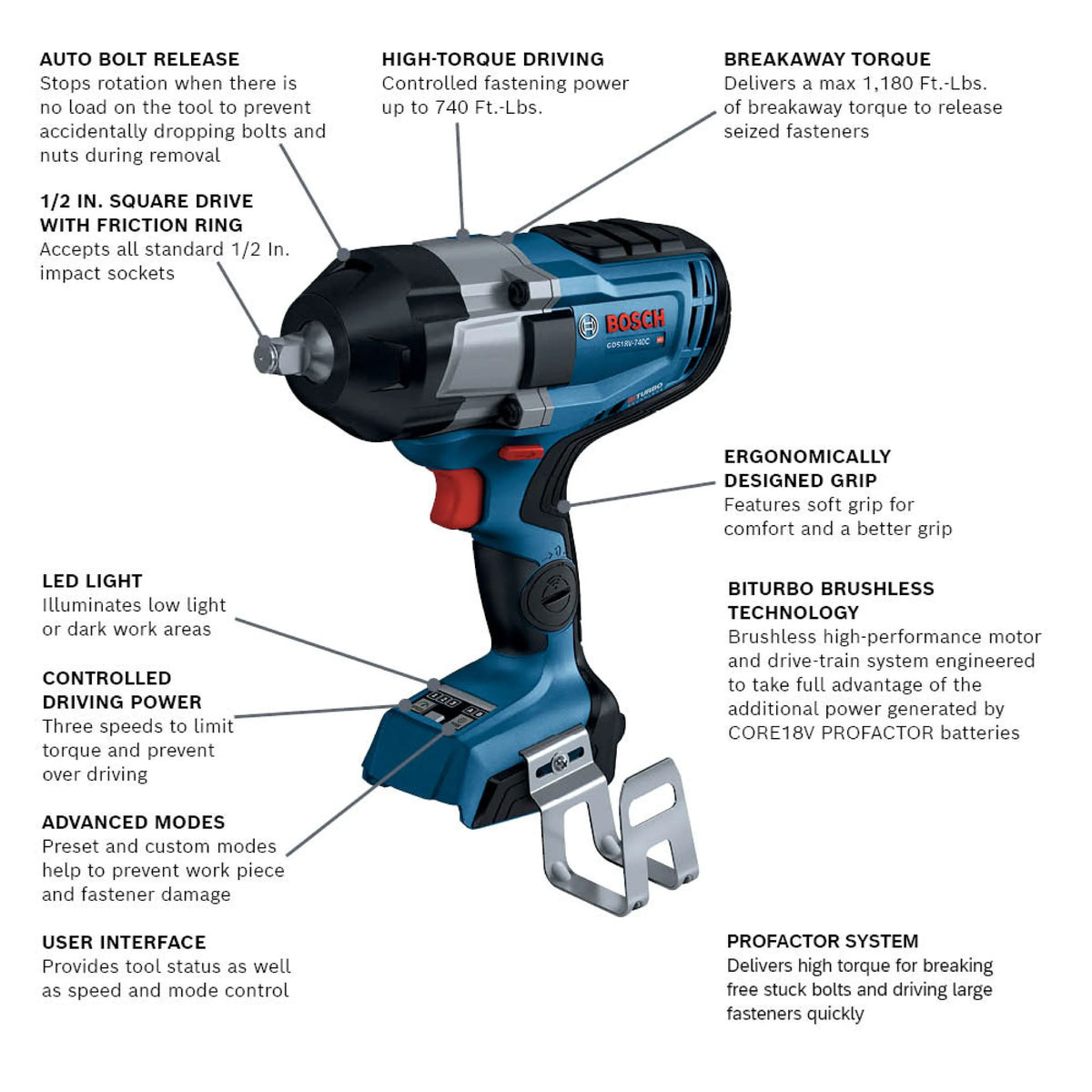 An infographic diagram showcasing the key features of the Bosch 18V PROFACTOR impact wrench, with pointer lines highlighting the auto bolt release mechanism, 1/2-inch square drive friction ring anvil, 1,180 ft-lbs of breakaway torque, BITURBO brushless technology, and advanced control modes.