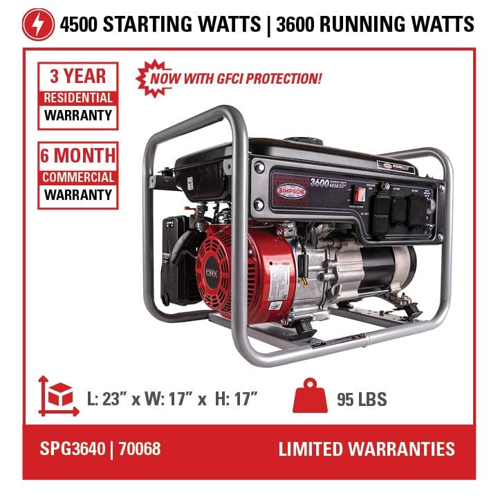 Infographic displaying the generator specifications: 4500 Starting Watts, 3 Year Warranty, GFCI protection, and dimensions of 23 x 17 x 17 inches.