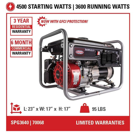 Infographic displaying the generator specifications: 4500 Starting Watts, 3 Year Warranty, GFCI protection, and dimensions of 23 x 17 x 17 inches.