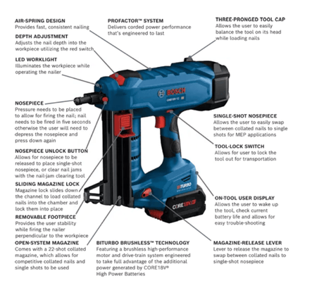 Bosch ProFactor 3 cordless nail drill with an air-spring design, LED worklight, and three-pronged tool cap, shown with multiple white text callouts detailing its features against a white background.