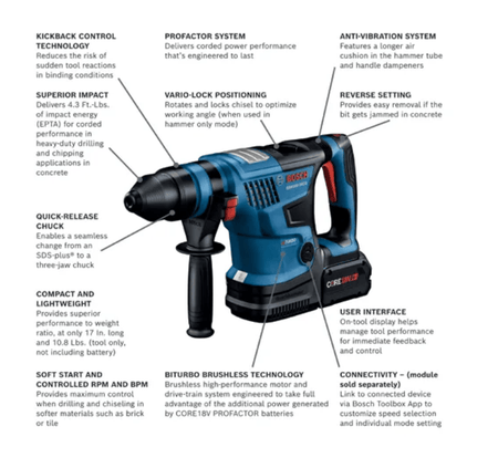 A technical feature diagram of the TorqCore ProFactor cordless hammer with callout labels pointing to kickback control technology, superior impact, quick-release chuck, compact and lightweight design, soft start and stop, biturbo brushless technology, profactor motor, anti-vibration system, reverse setting, and user interface.