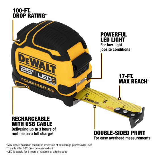 Yellow and black DEWALT 25' LED tape measure with extended yellow measuring tape, surrounded by callout labels highlighting features like 100-ft drop rating, powerful LED light, 17-ft max reach, rechargeable USB-C, and double-sided print.