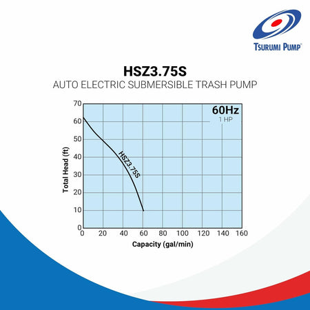 A performance chart for the Tsurumi HSZ3.75S 1 HP pump, showing its flow capacity in gallons per minute versus total head in feet.