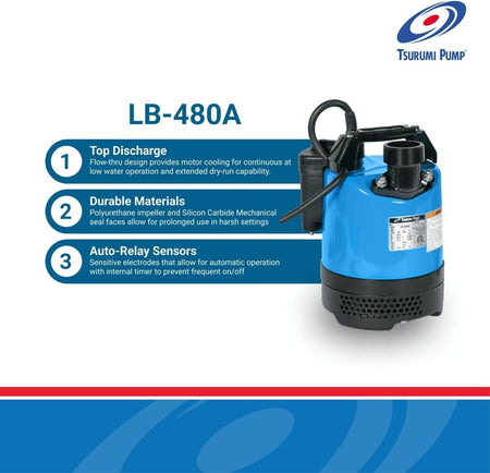 Infographic for the Tsurumi LB-480A highlighting three key features: top discharge flow-through cooling, durable polyurethane impeller with silicon carbide seals, and automatic relay sensors for frequent cycling prevention.